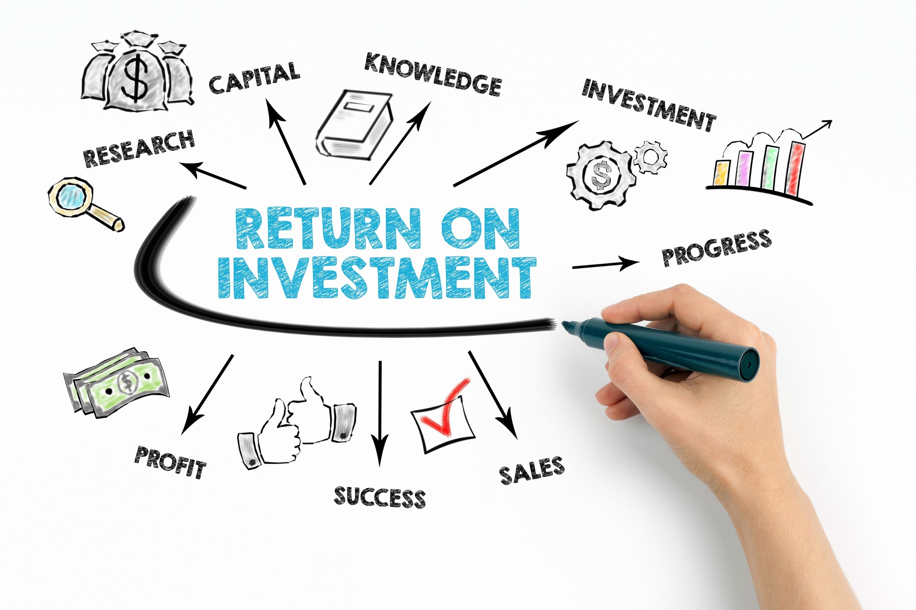 return on investment in business plan